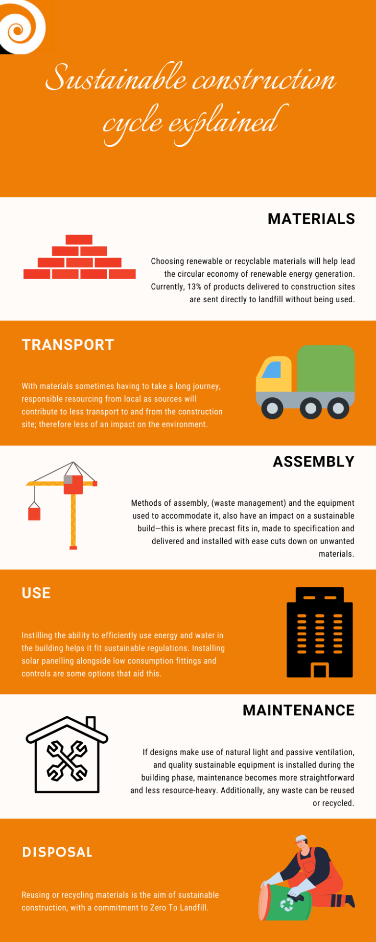Sustainable construction cycle infographic